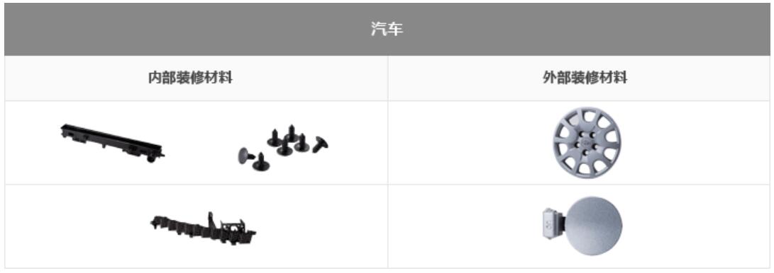 汽車(chē)-內(nèi)部裝修材料/外部裝修材料